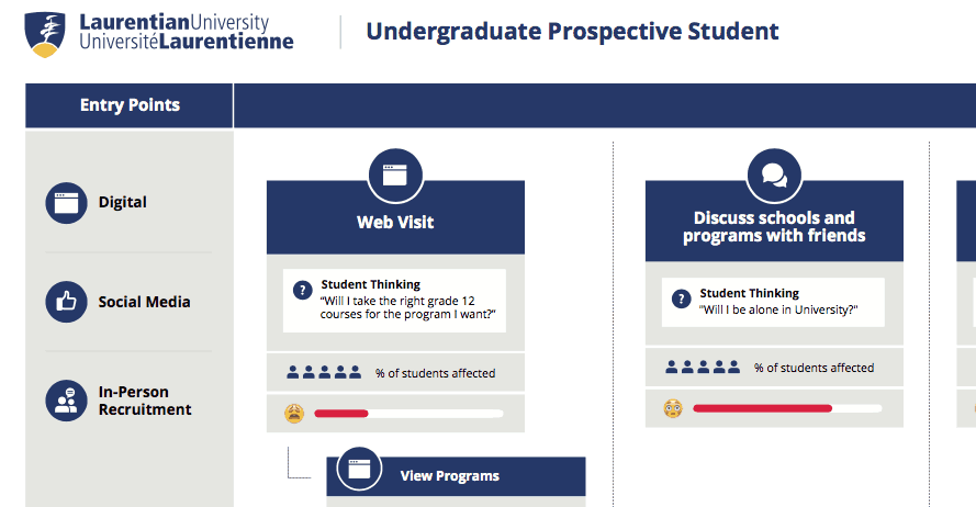 Student Journey Map Example